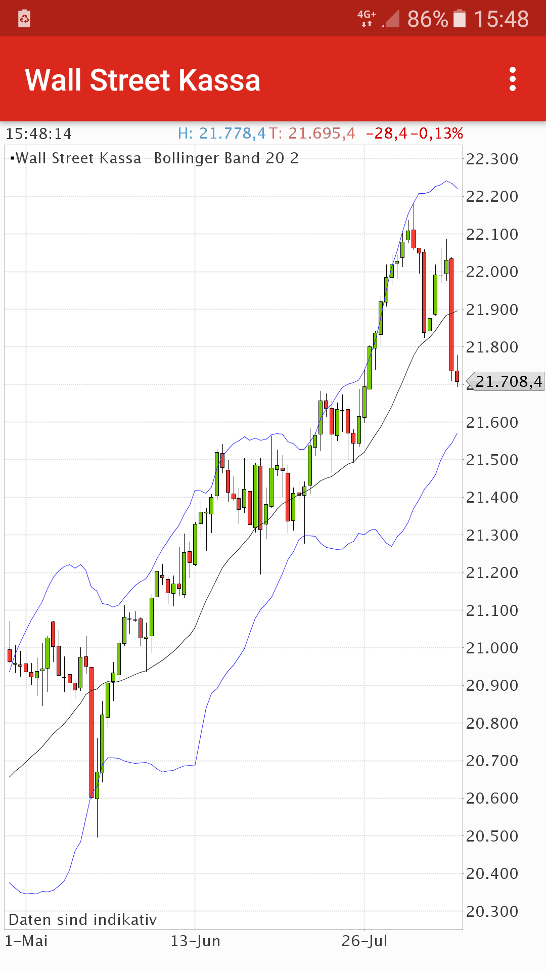 2017 QV-GDAXi-DJ-GOLD-EURUSD-JPY 1007697
