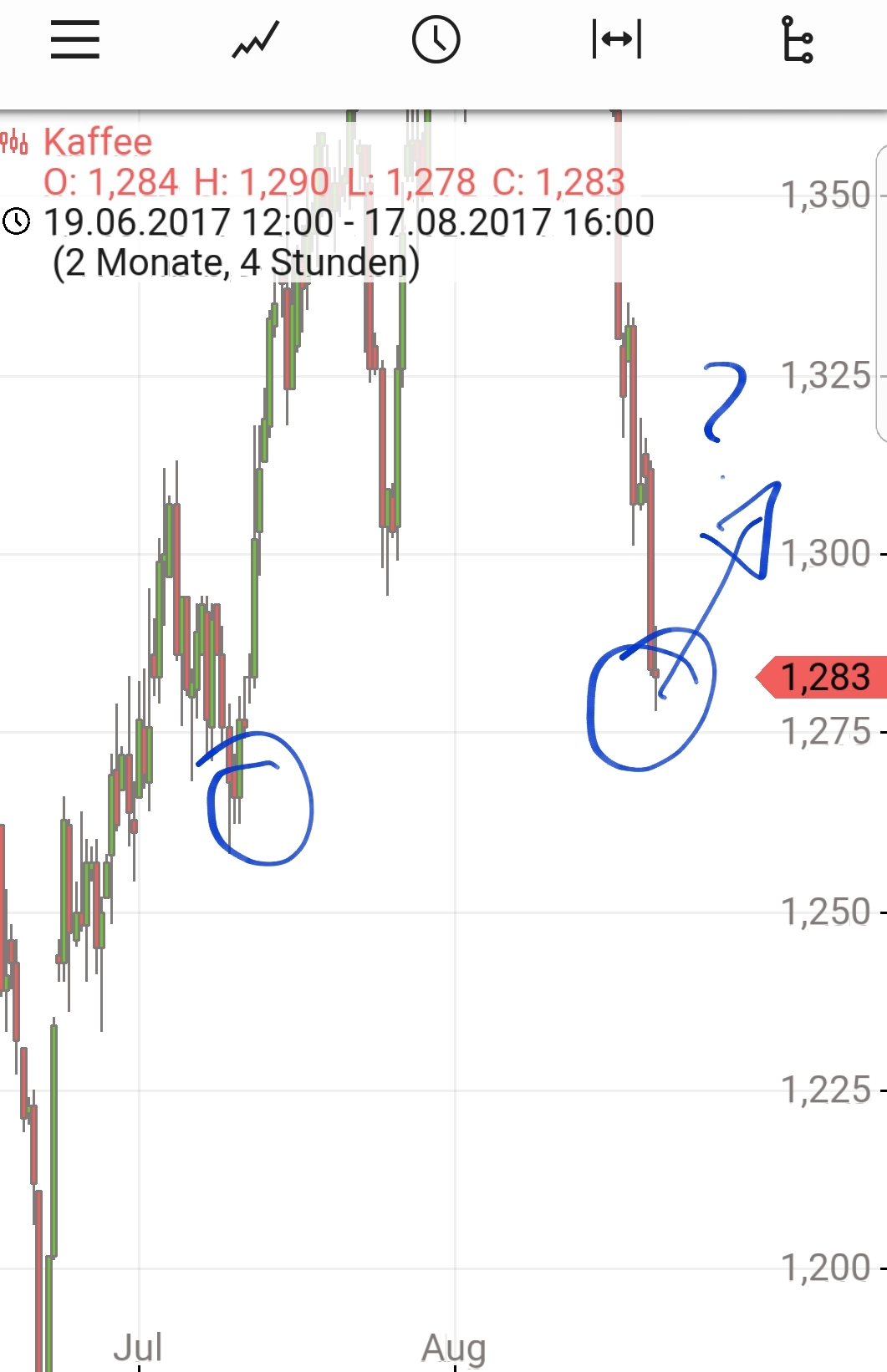 Endlich erfolgreiches Trading mit Rohstoffen 1007870