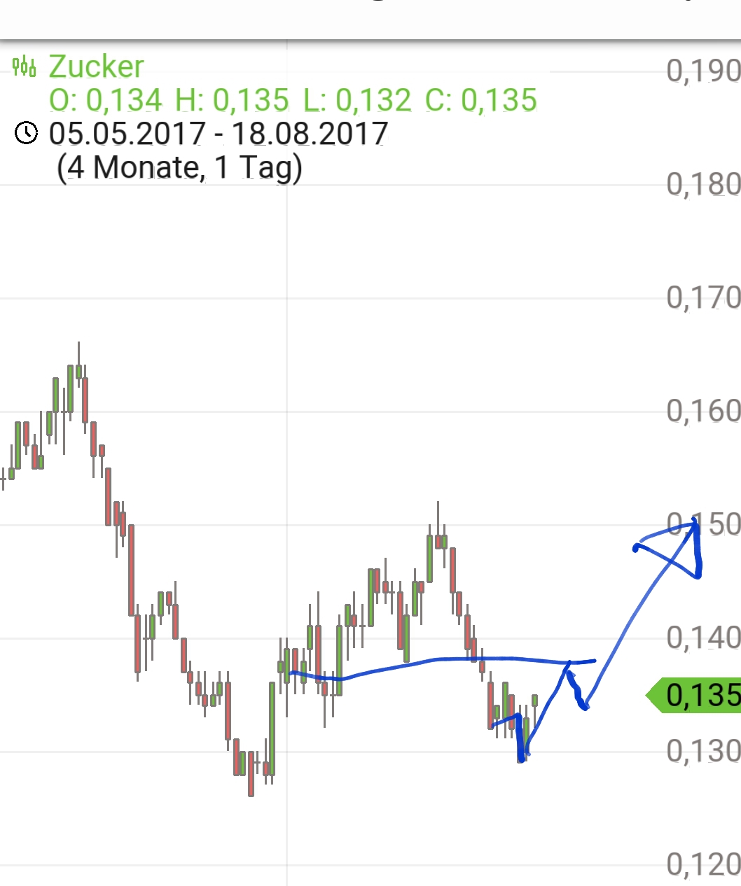 Endlich erfolgreiches Trading mit Rohstoffen 1007873