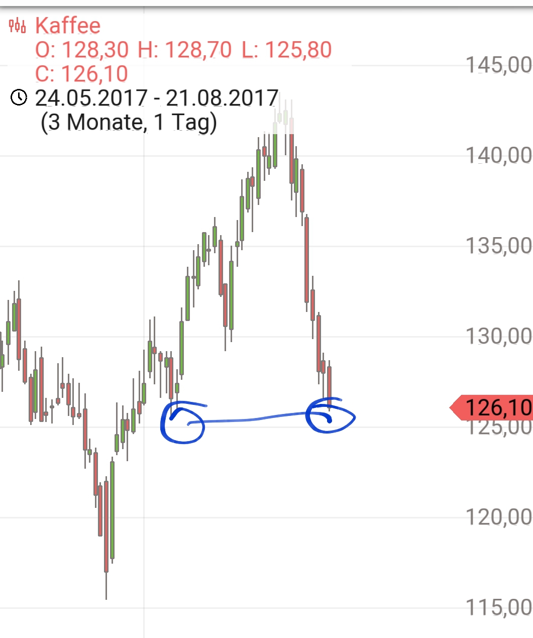 Endlich erfolgreiches Trading mit Rohstoffen 1008203