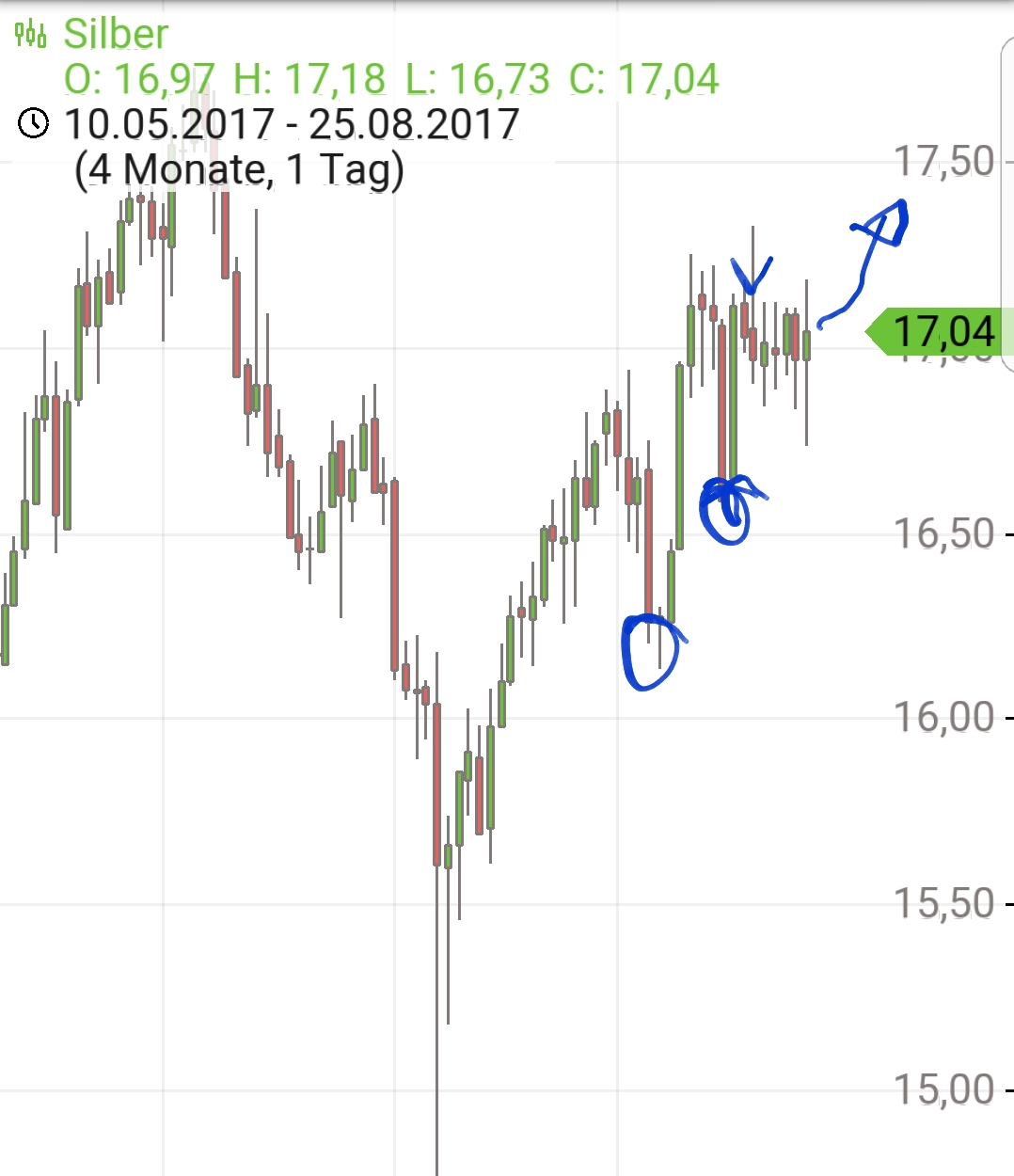 Endlich erfolgreiches Trading mit Rohstoffen 1008860