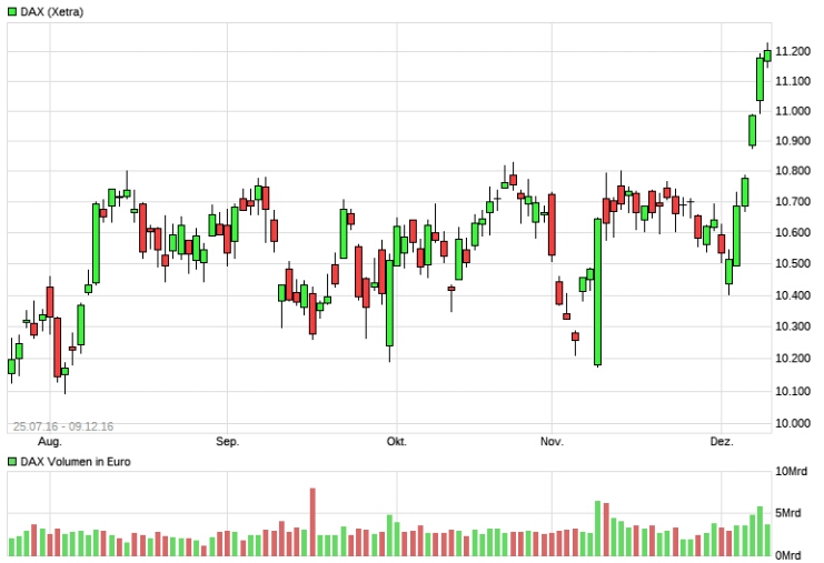 2017 QV-GDAXi-DJ-GOLD-EURUSD-JPY 1009925
