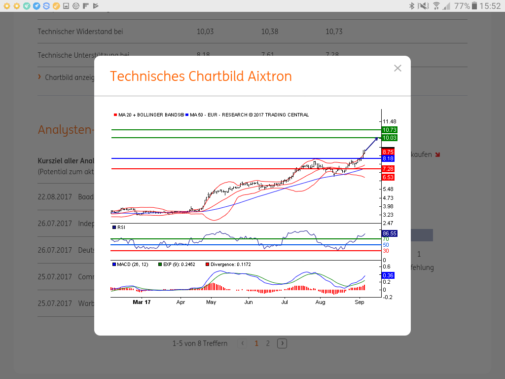 Aixtron- und die Banken stufen fröhlich auf kaufen 1010783