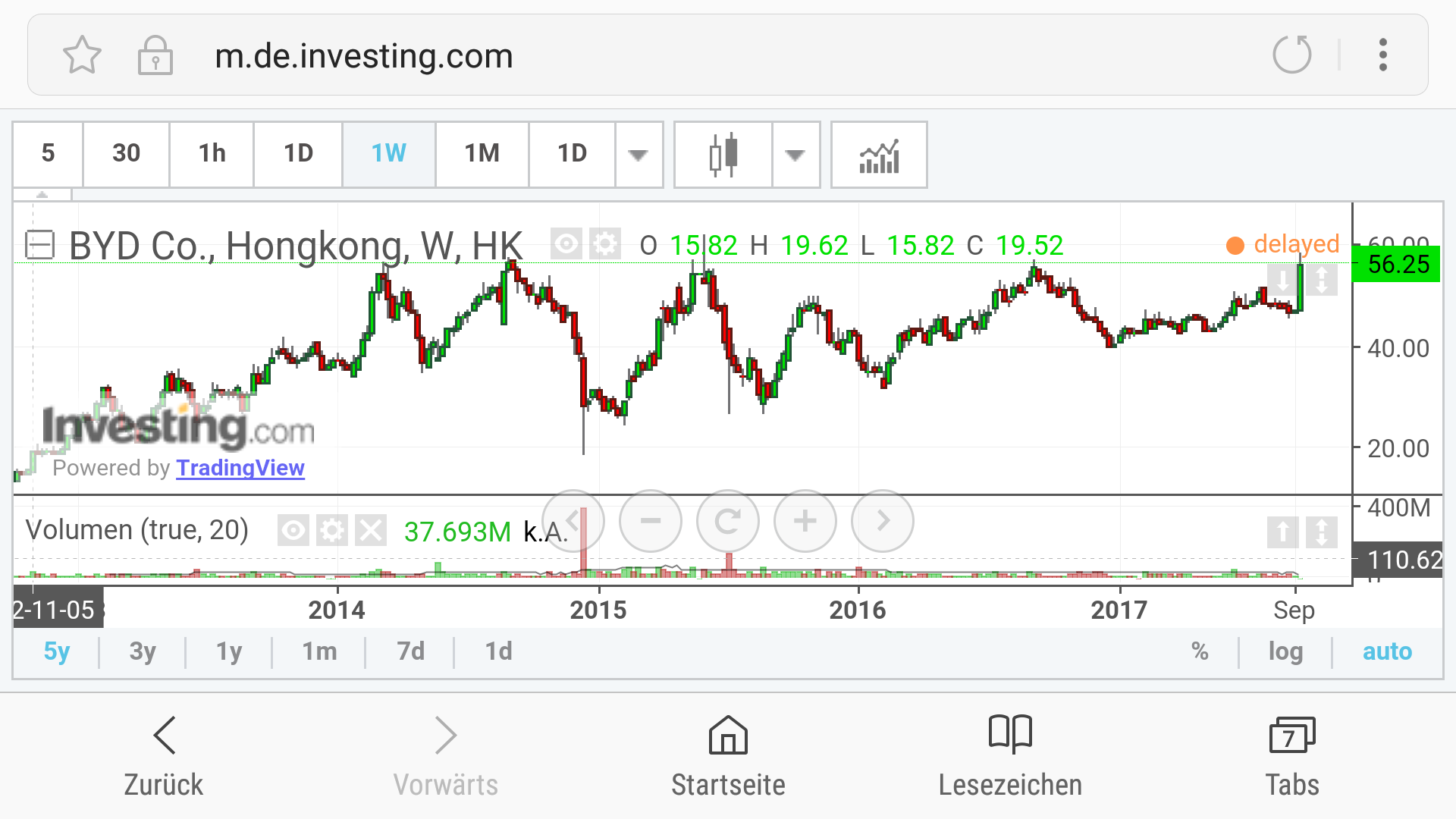 Auto- und Batterien-Herstellers BYD 1012222
