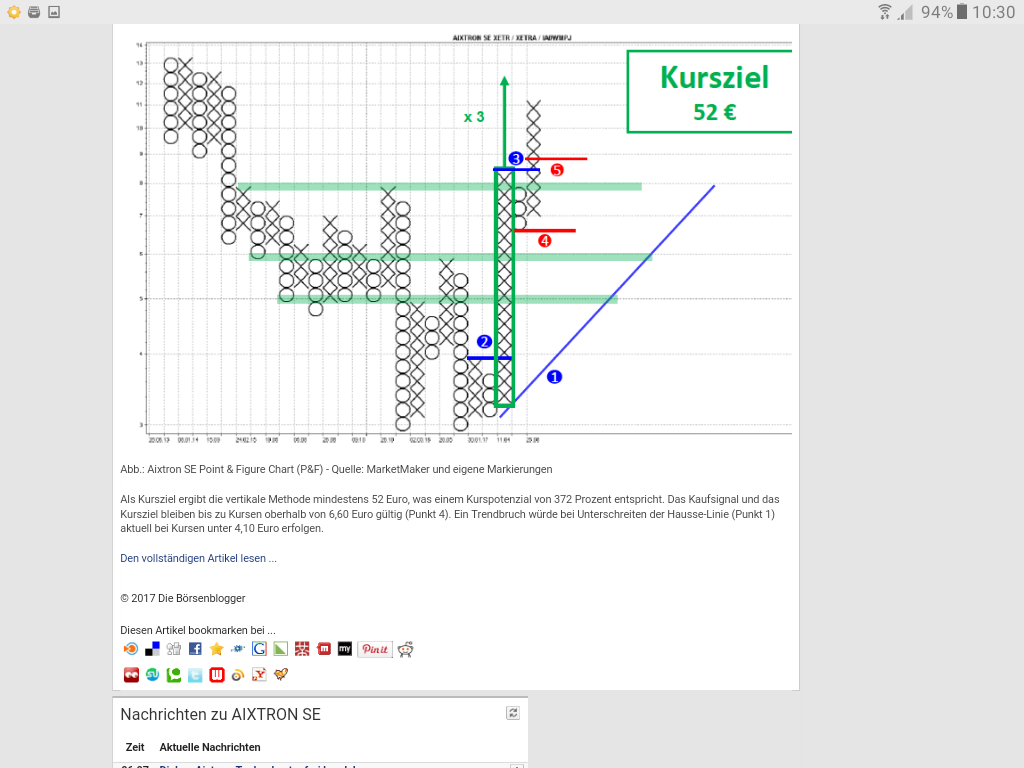 Aixtron- und die Banken stufen fröhlich auf kaufen 1012997