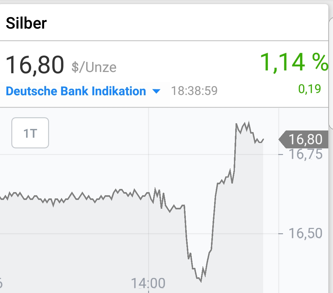 Endlich erfolgreiches Trading mit Rohstoffen 1016499