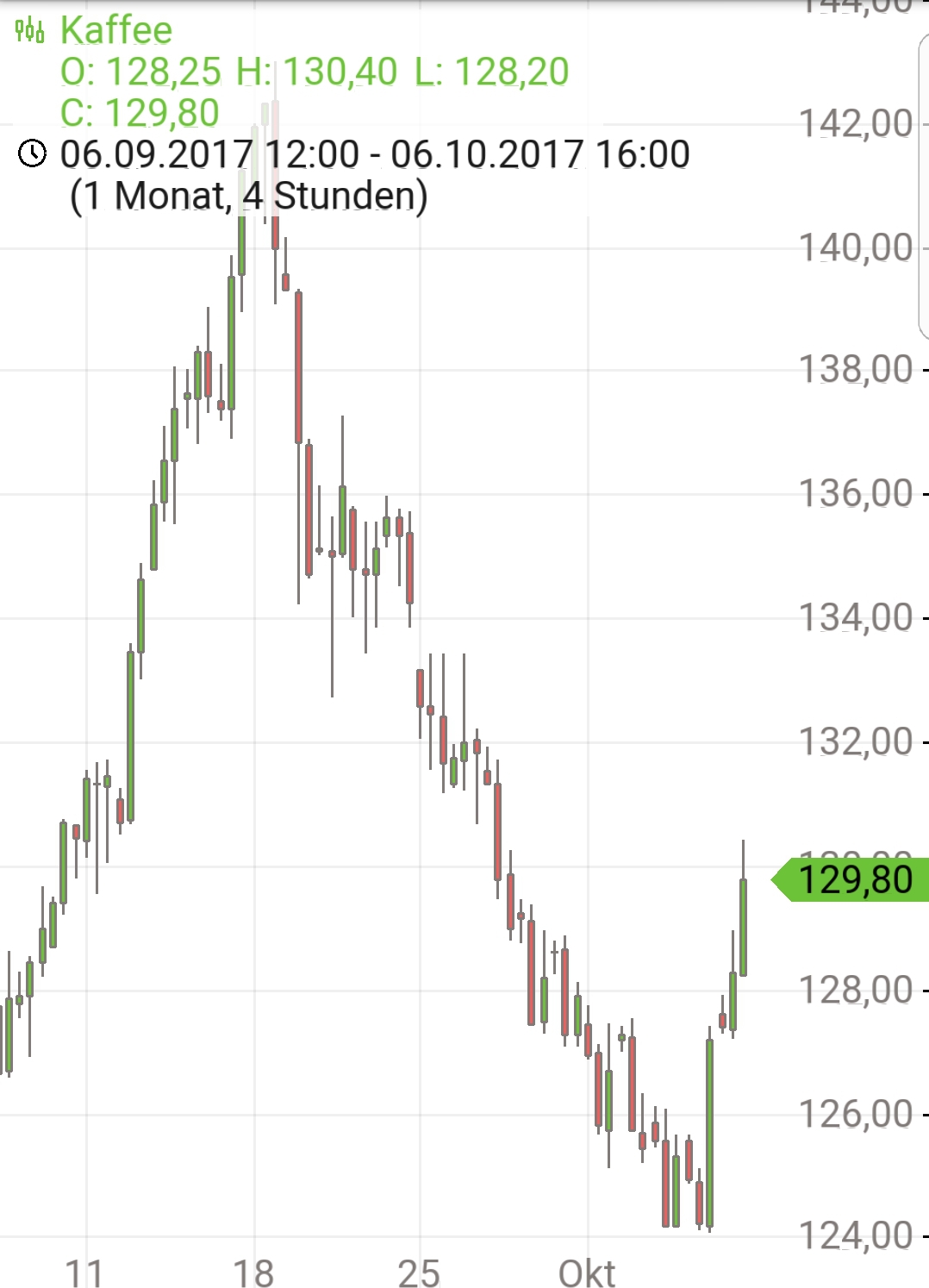 Endlich erfolgreiches Trading mit Rohstoffen 1016498