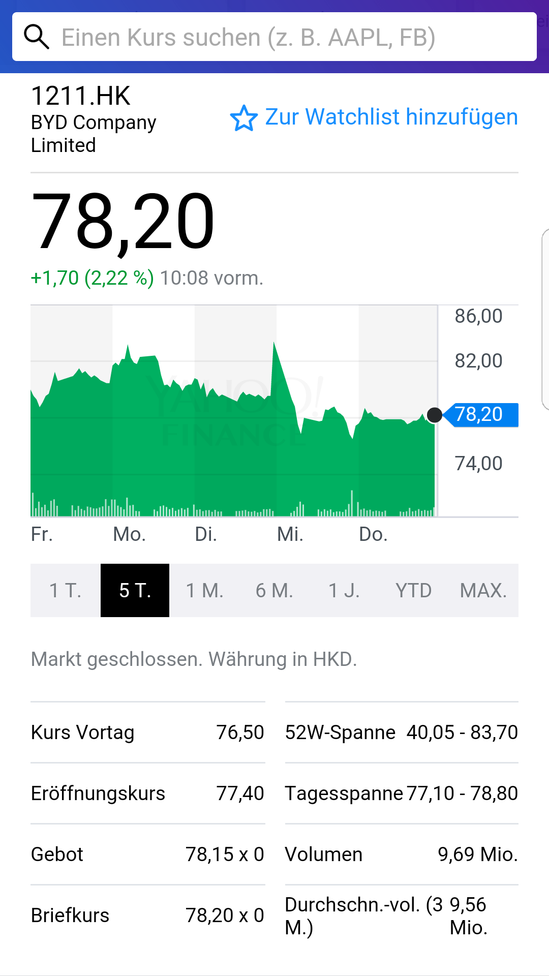 Auto- und Batterien-Herstellers BYD 1017431