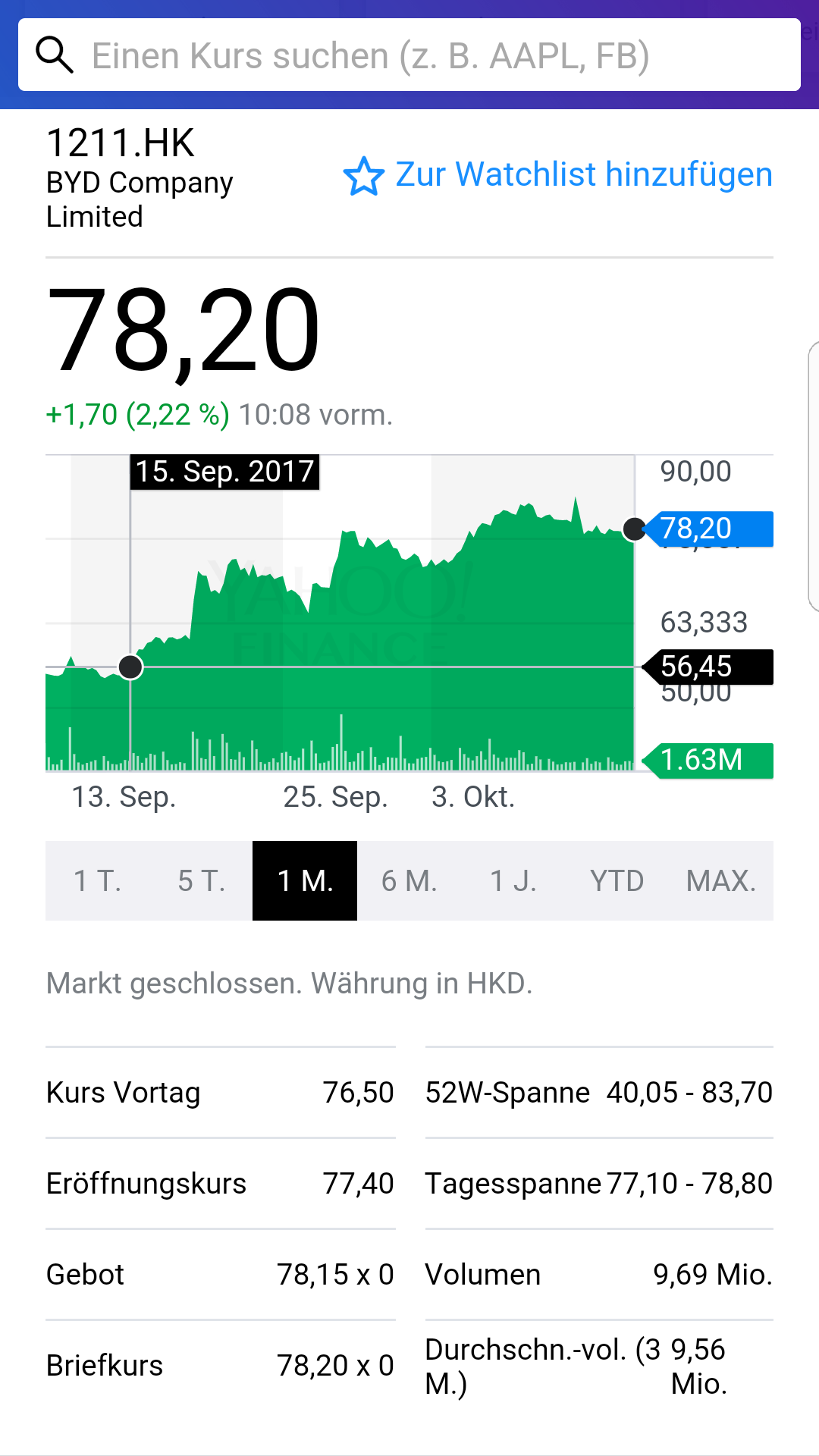 Auto- und Batterien-Herstellers BYD 1017429