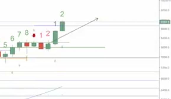 Bitcoins der nächste Monsterhype steht bevor! 1026467