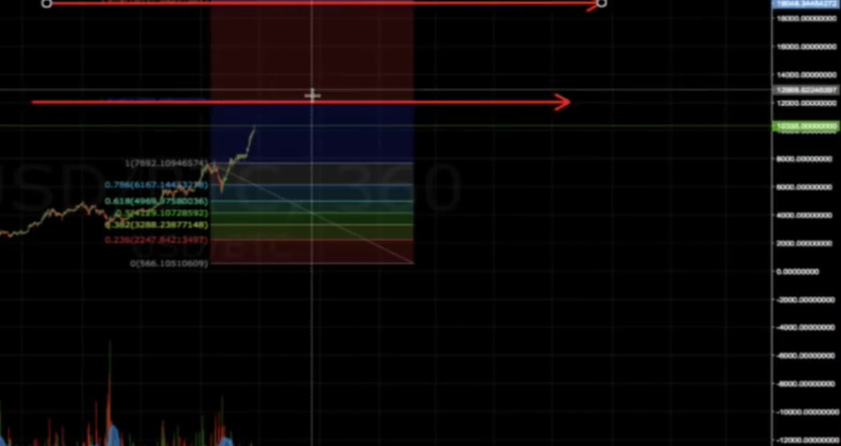 Auswahl Krypto-Zertifikate... 1027637