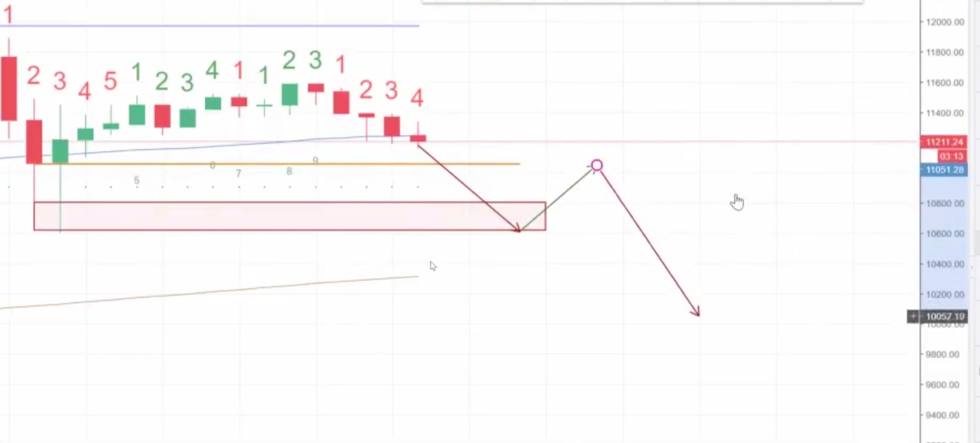 Auswahl Krypto-Zertifikate... 1028032