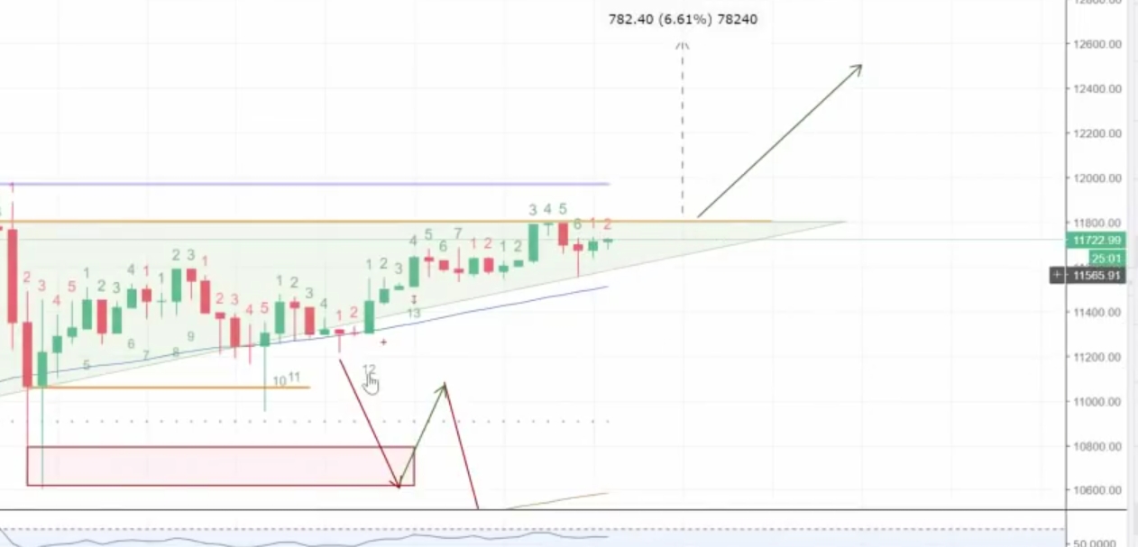 Auswahl Krypto-Zertifikate... 1028265