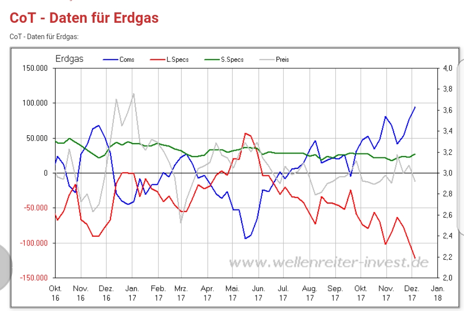 Endlich erfolgreiches Trading mit Rohstoffen 1029223