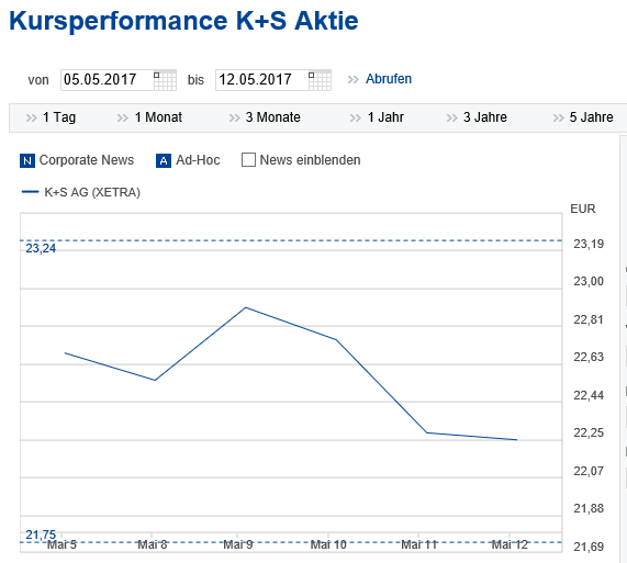 K+S wird unterschätzt 1055117
