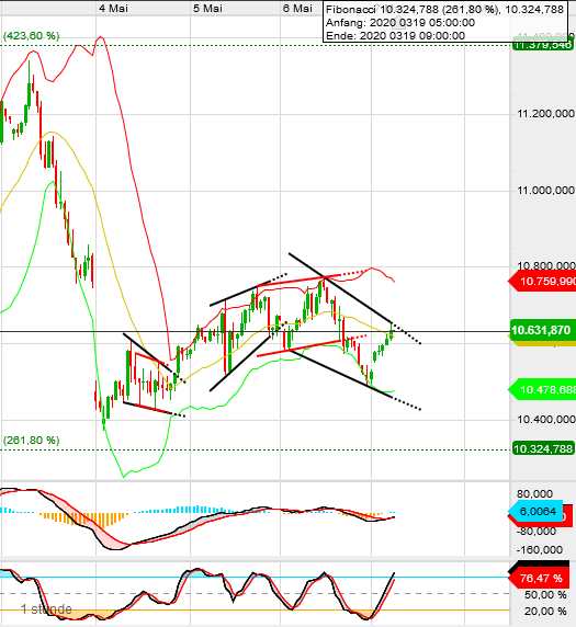 QV ultimate (unlimited) 1176718