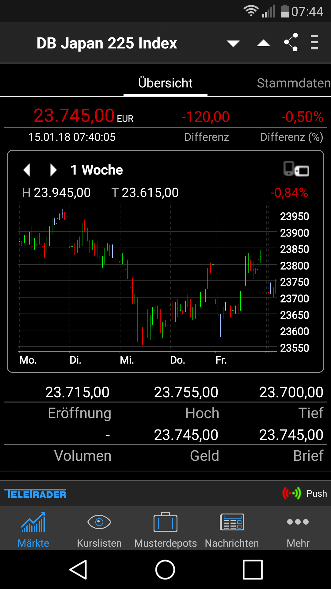 Gold und weitere interessante Anlagemöglichkeiten. 1035015