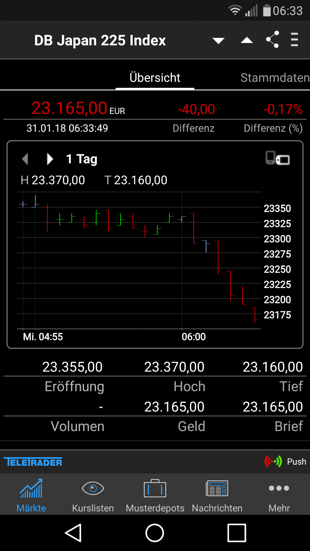 Gold und weitere interessante Anlagemöglichkeiten. 1038030