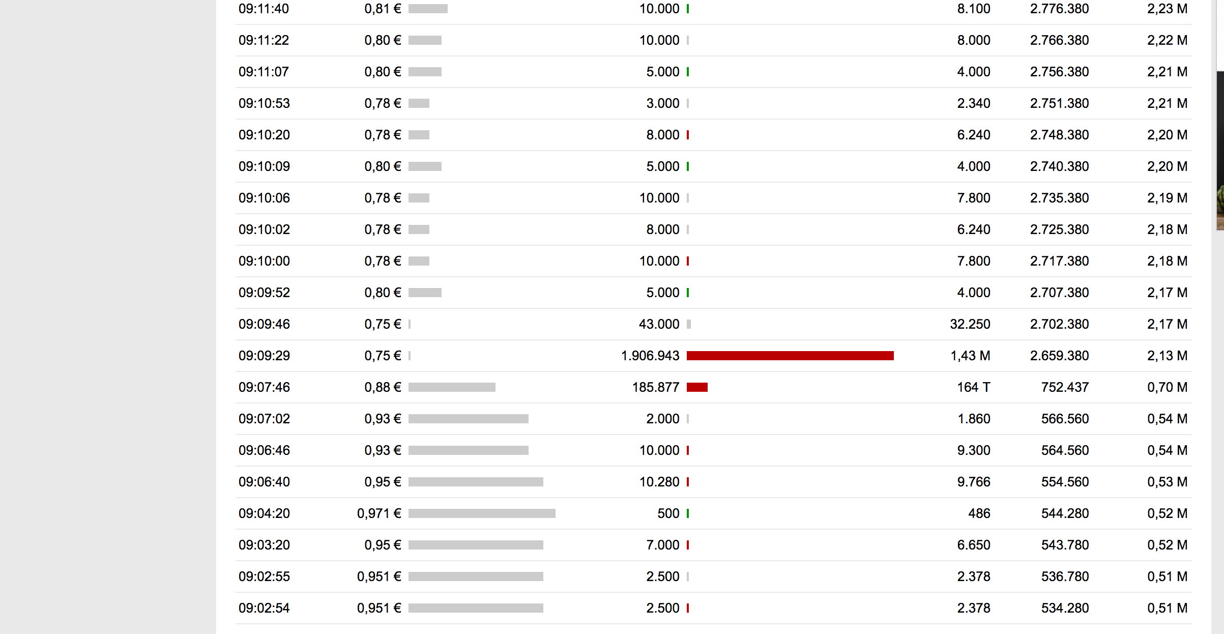 Drone Delivery Canada - 2018 Jahr des Durchburchs 1039392