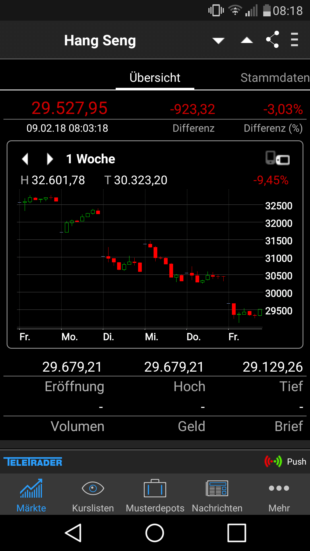 Gold und weitere interessante Anlagemöglichkeiten. 1039881