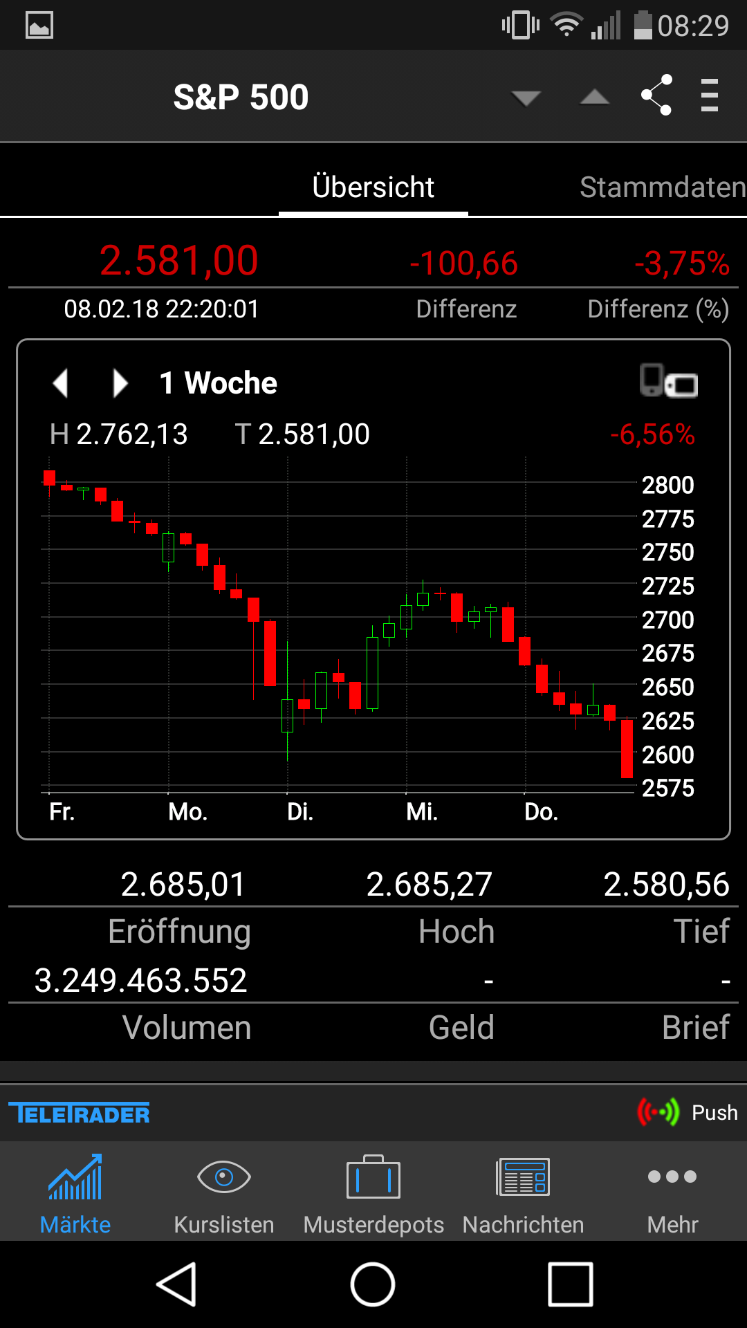 Gold und weitere interessante Anlagemöglichkeiten. 1039883