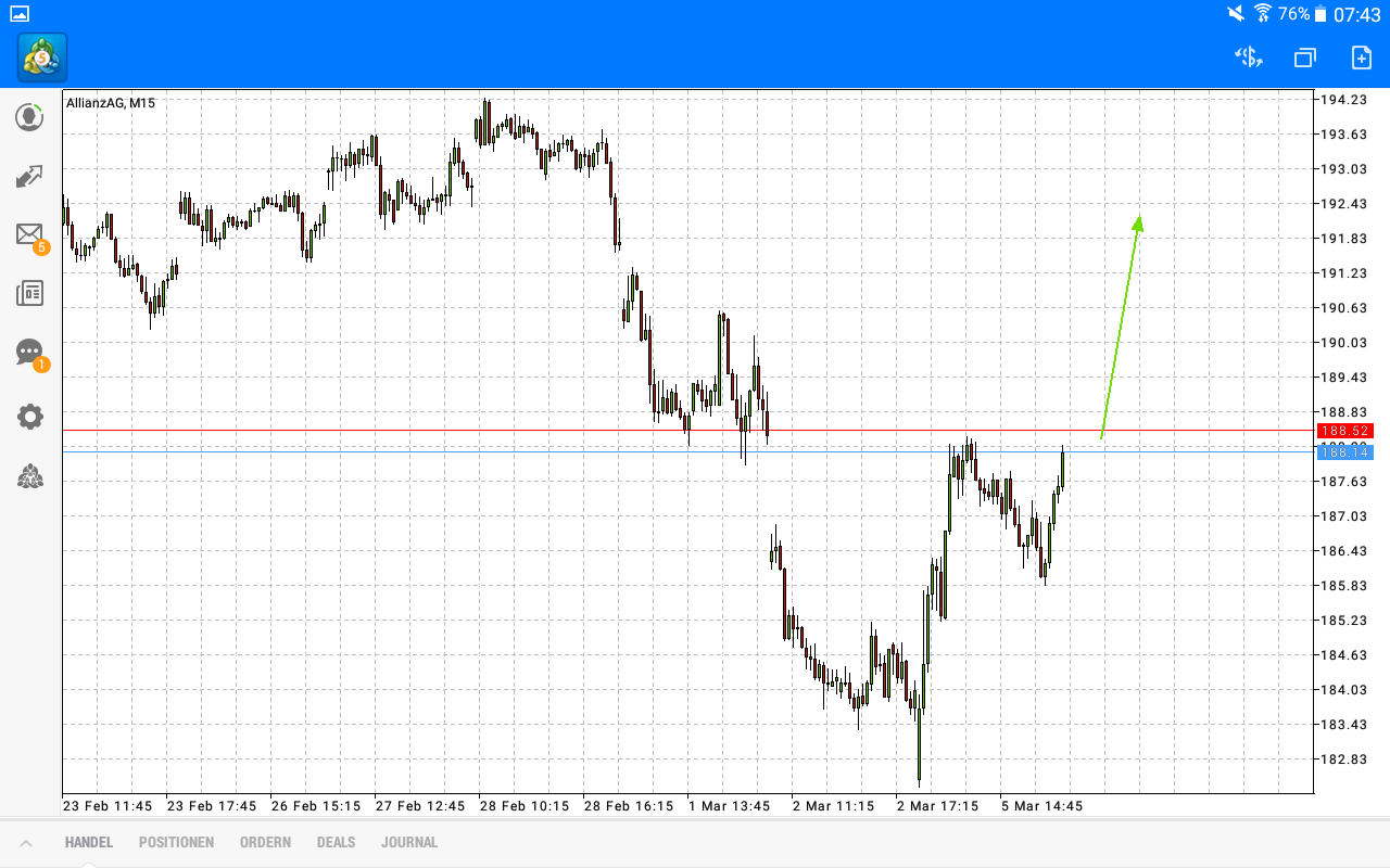 2018 QV-GDAXi-DJ-GOLD-EURUSD-JPY 1043820