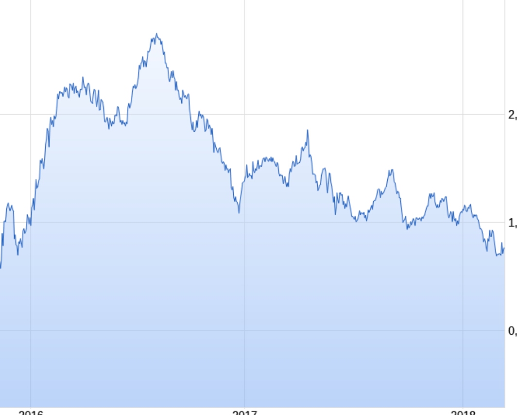 Milliarden-Gold-Unternehmen mit High Grades! 1044678