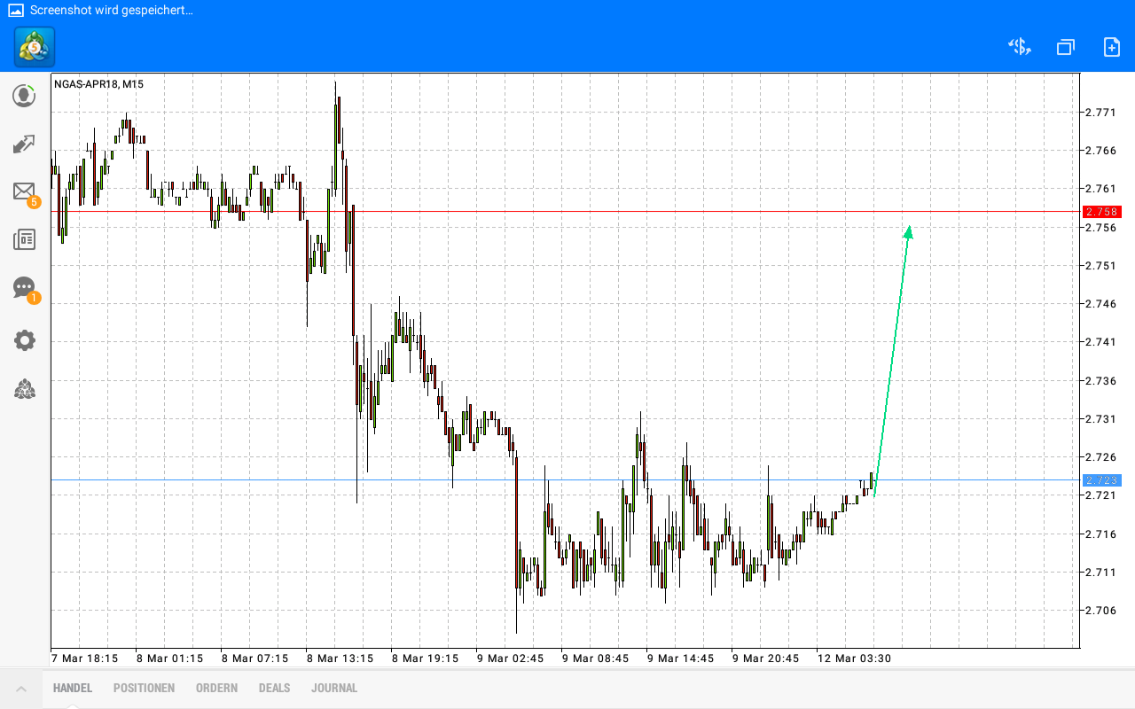 Brent Crude Rohöl ICE Rolling 1044810