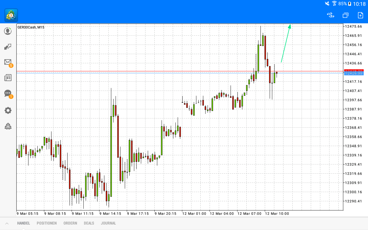2018 QV-GDAXi-DJ-GOLD-EURUSD-JPY 1044841