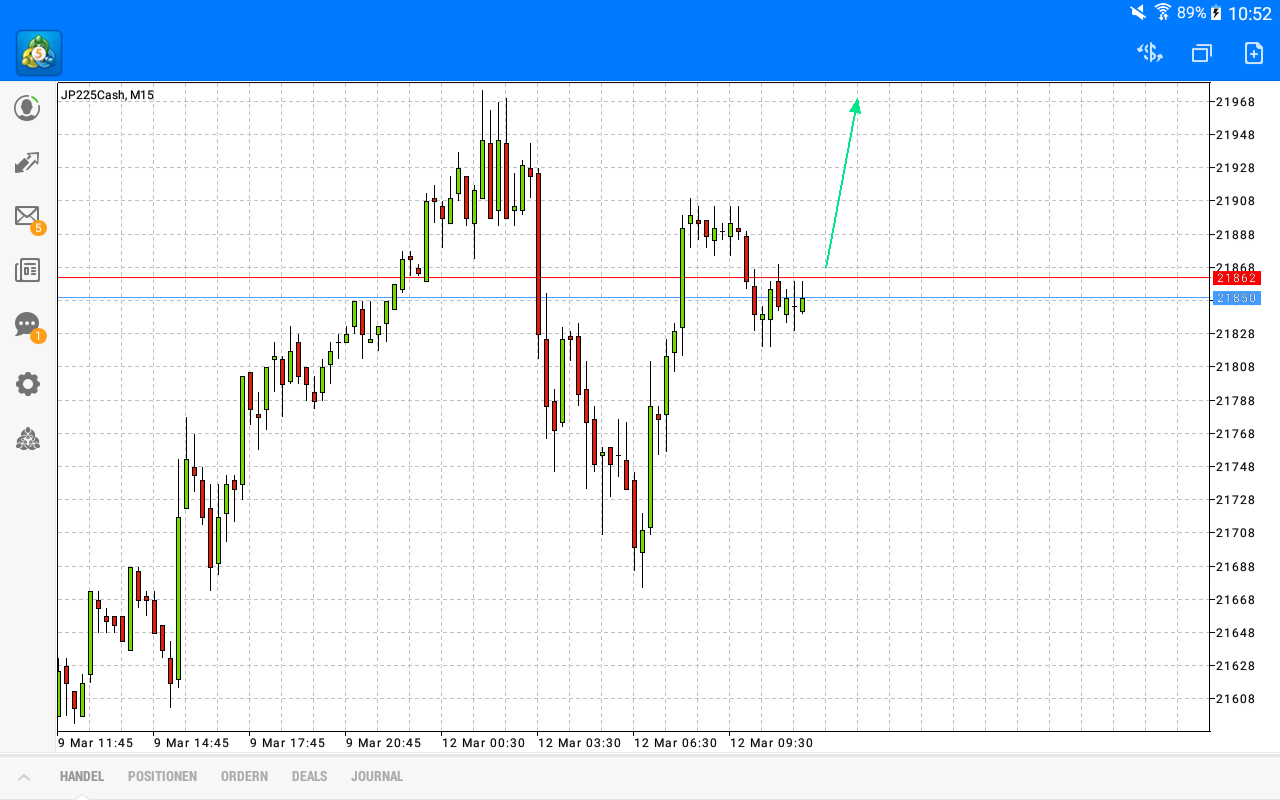 2018 QV-GDAXi-DJ-GOLD-EURUSD-JPY 1044847