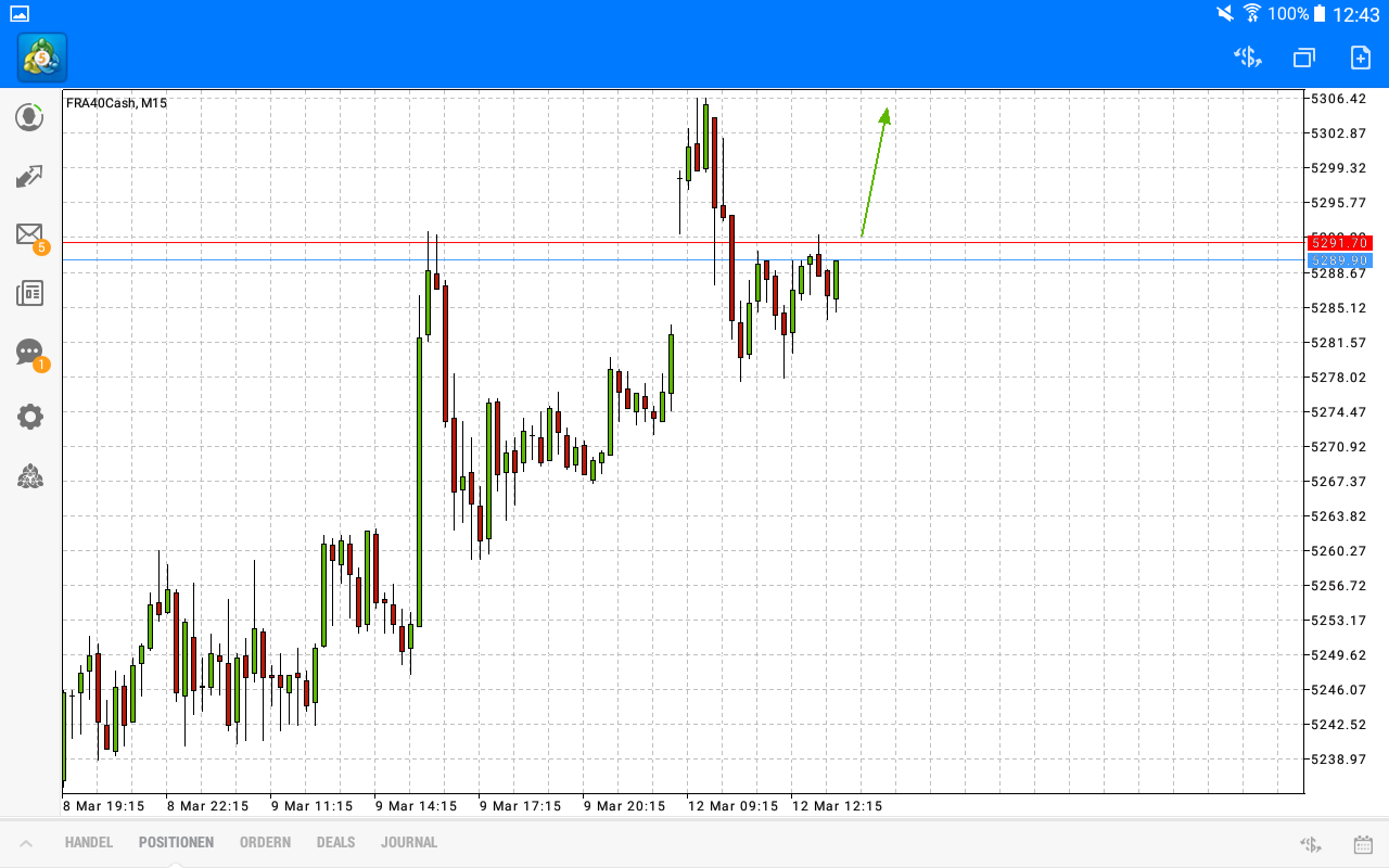 2018 QV-GDAXi-DJ-GOLD-EURUSD-JPY 1044858