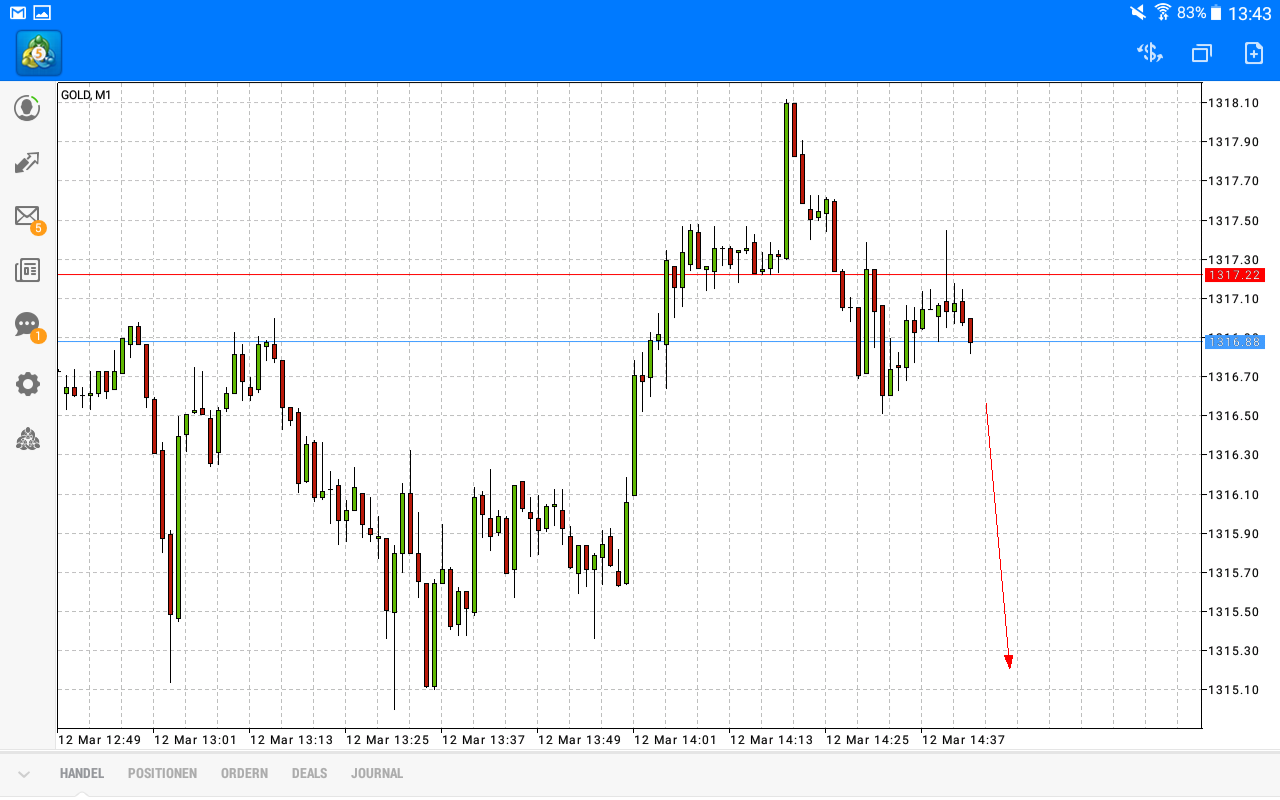 2018 QV-GDAXi-DJ-GOLD-EURUSD-JPY 1044866