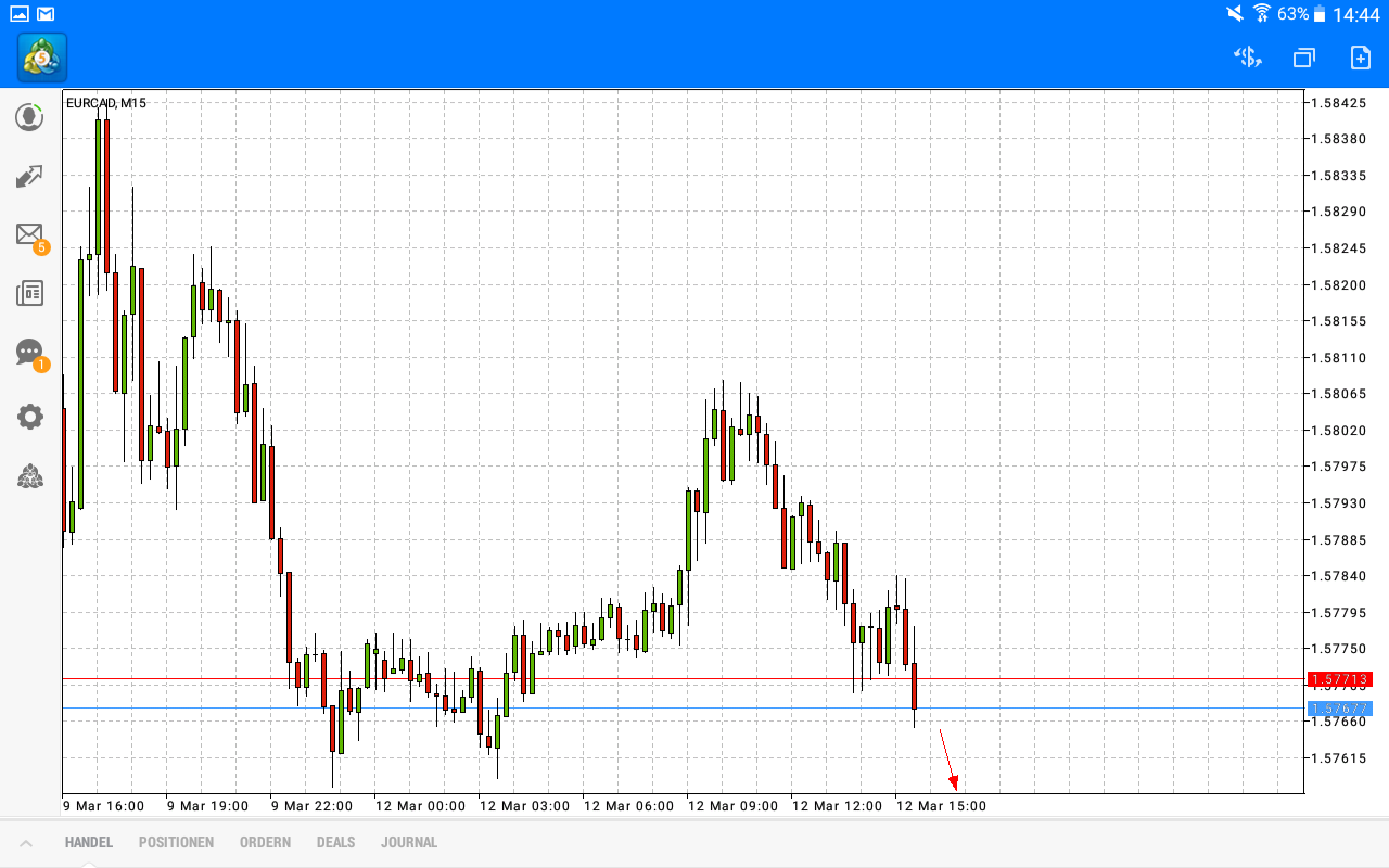 2018 QV-GDAXi-DJ-GOLD-EURUSD-JPY 1044871