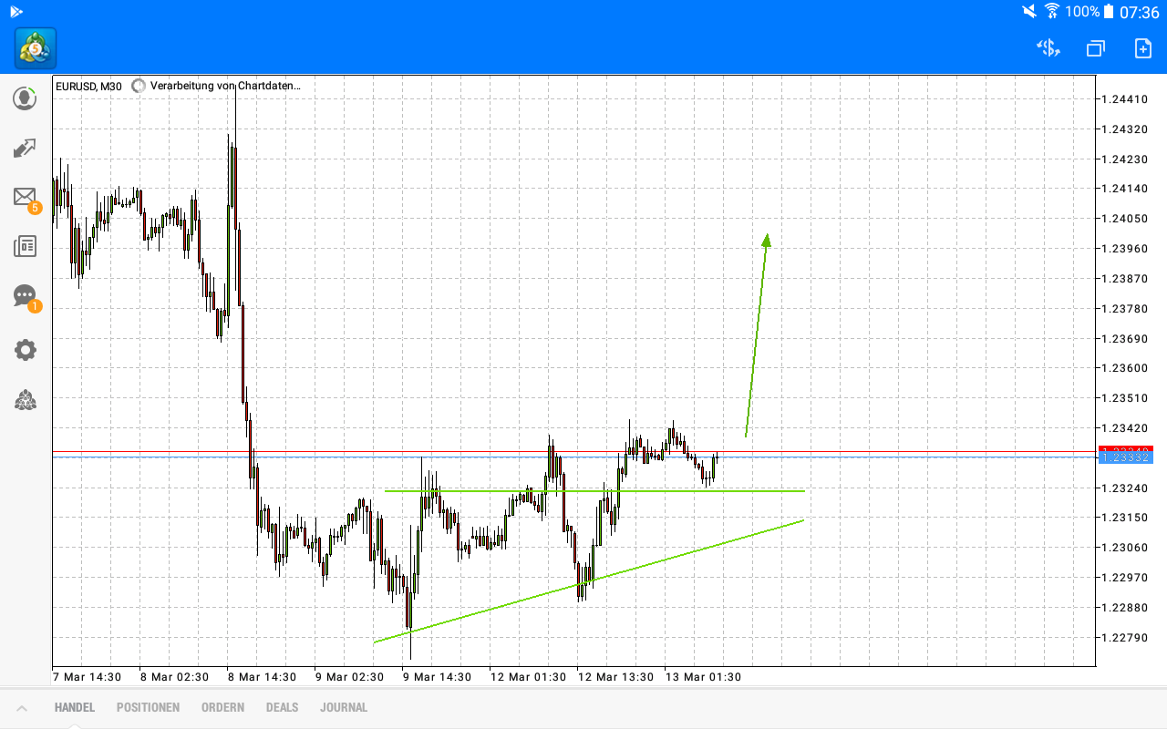 2018 QV-GDAXi-DJ-GOLD-EURUSD-JPY 1044994