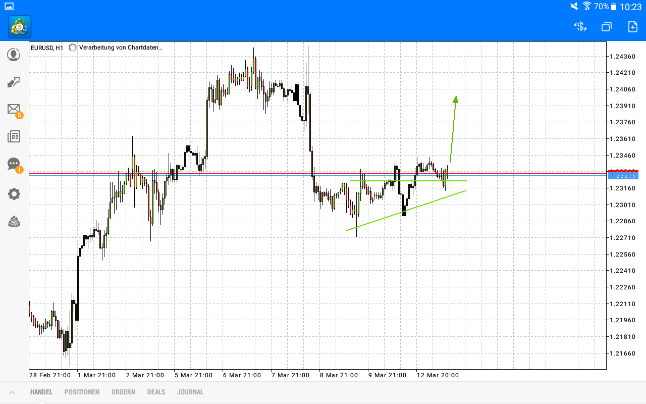 2018 QV-GDAXi-DJ-GOLD-EURUSD-JPY 1045029