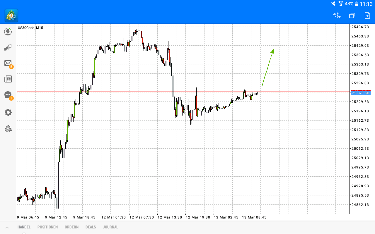 2018 QV-GDAXi-DJ-GOLD-EURUSD-JPY 1045036