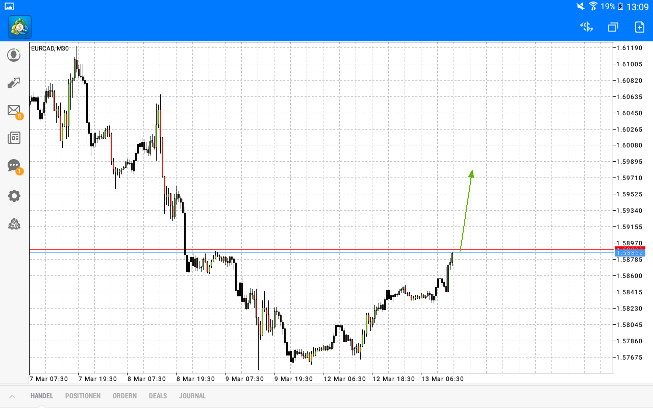 2018 QV-GDAXi-DJ-GOLD-EURUSD-JPY 1045057