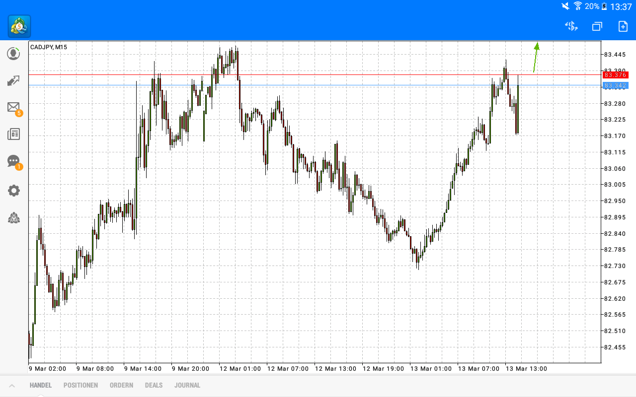 2018 QV-GDAXi-DJ-GOLD-EURUSD-JPY 1045060