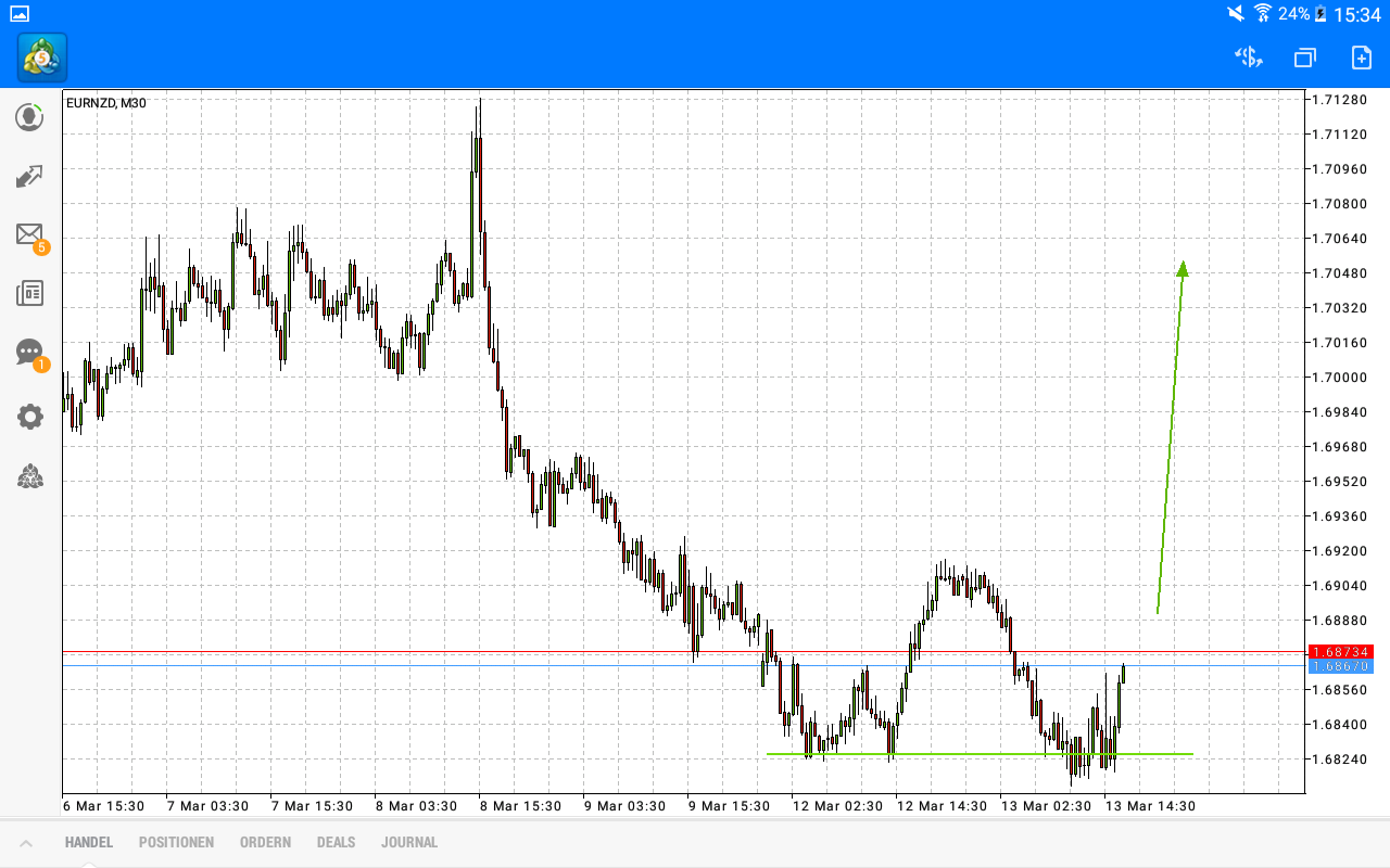 2018 QV-GDAXi-DJ-GOLD-EURUSD-JPY 1045076