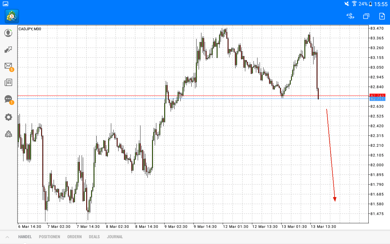 2018 QV-GDAXi-DJ-GOLD-EURUSD-JPY 1045079