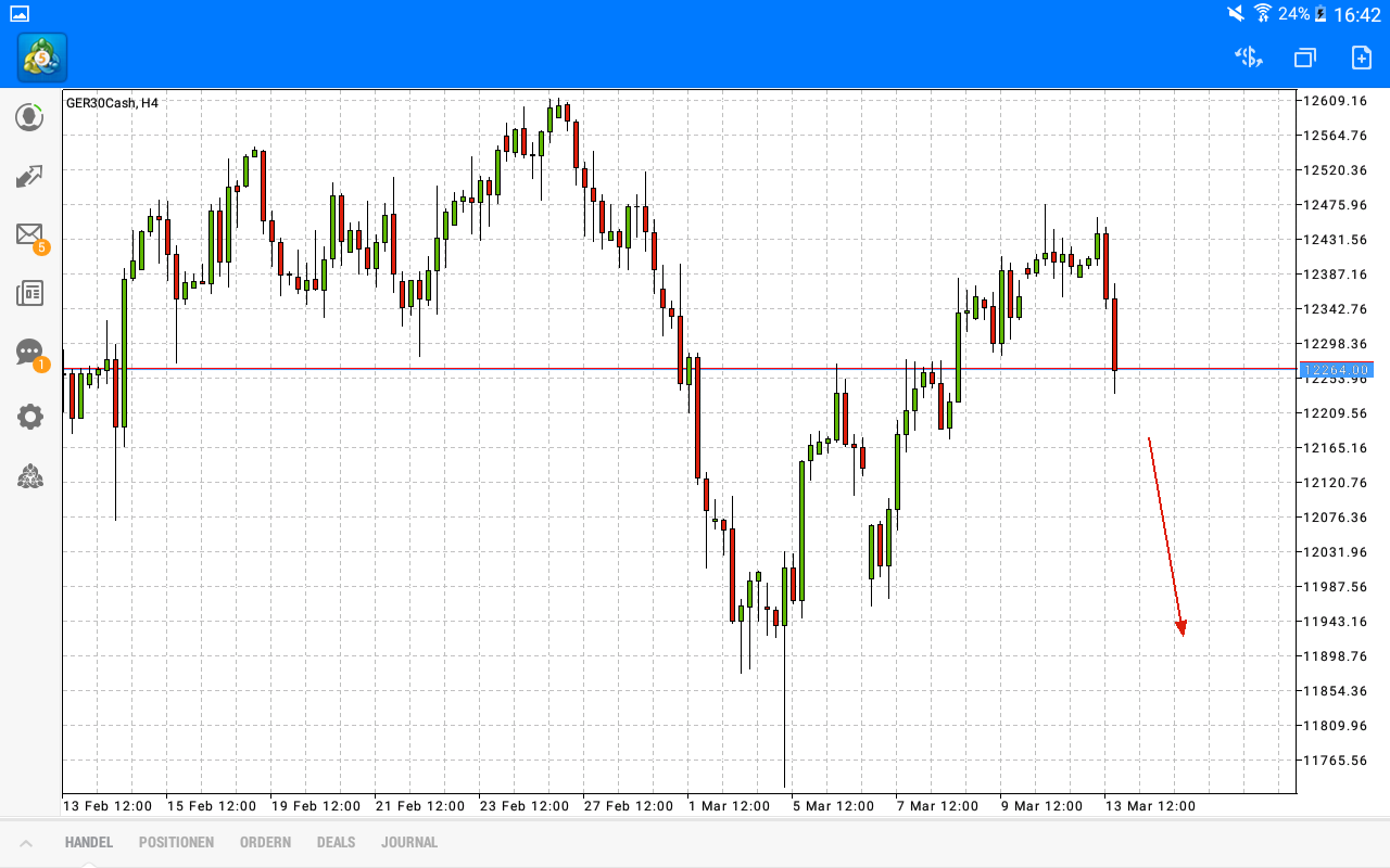 2018 QV-GDAXi-DJ-GOLD-EURUSD-JPY 1045094