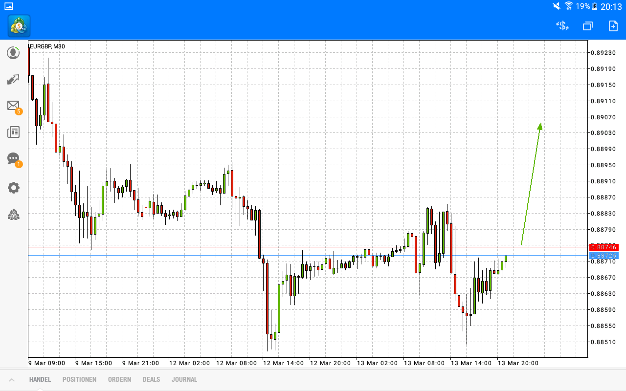 2018 QV-GDAXi-DJ-GOLD-EURUSD-JPY 1045130