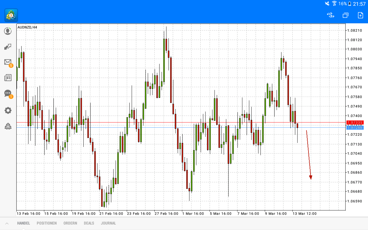 2018 QV-GDAXi-DJ-GOLD-EURUSD-JPY 1045145