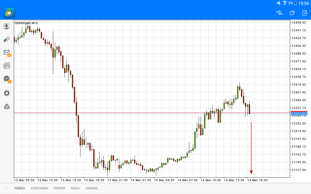2018 QV-GDAXi-DJ-GOLD-EURUSD-JPY 1045253