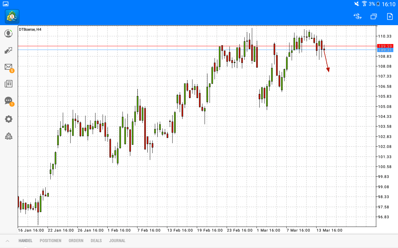 2018 QV-GDAXi-DJ-GOLD-EURUSD-JPY 1045256