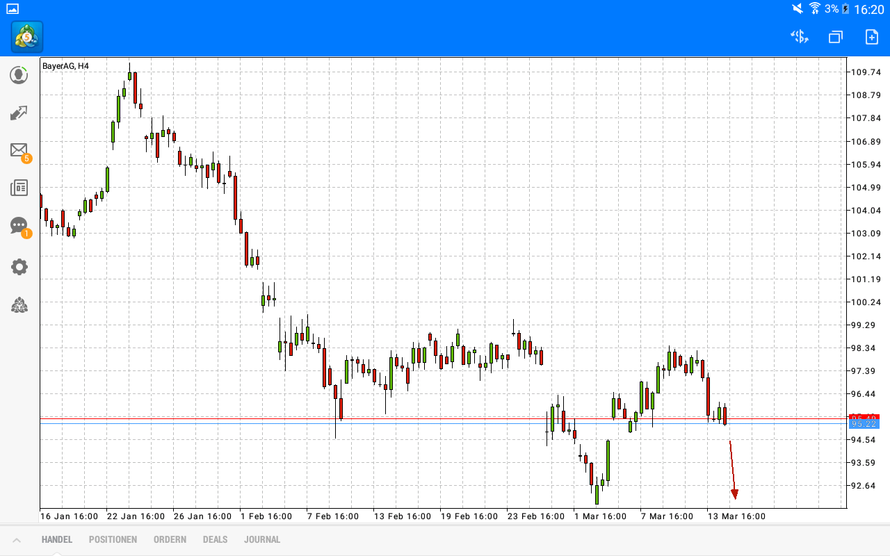 2018 QV-GDAXi-DJ-GOLD-EURUSD-JPY 1045259