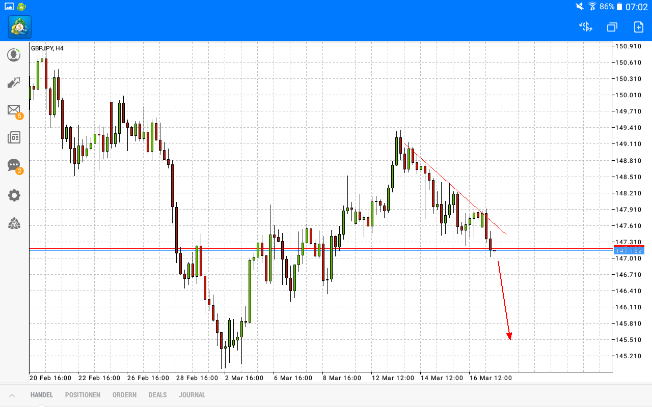 2018 QV-GDAXi-DJ-GOLD-EURUSD-JPY 1045864