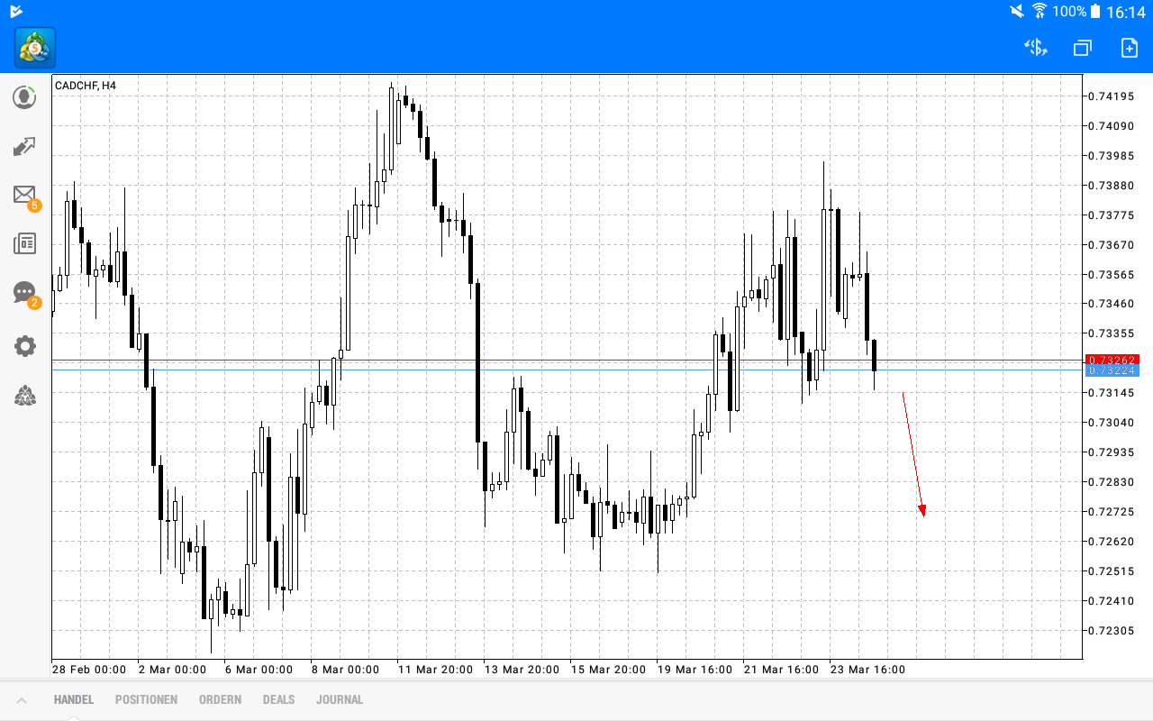2018 QV-GDAXi-DJ-GOLD-EURUSD-JPY 1047028