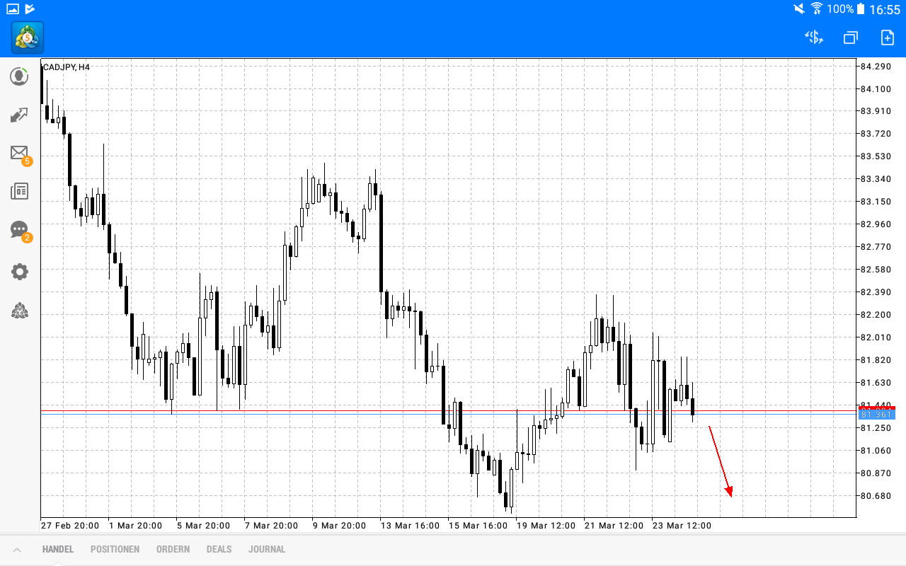 2018 QV-GDAXi-DJ-GOLD-EURUSD-JPY 1047040