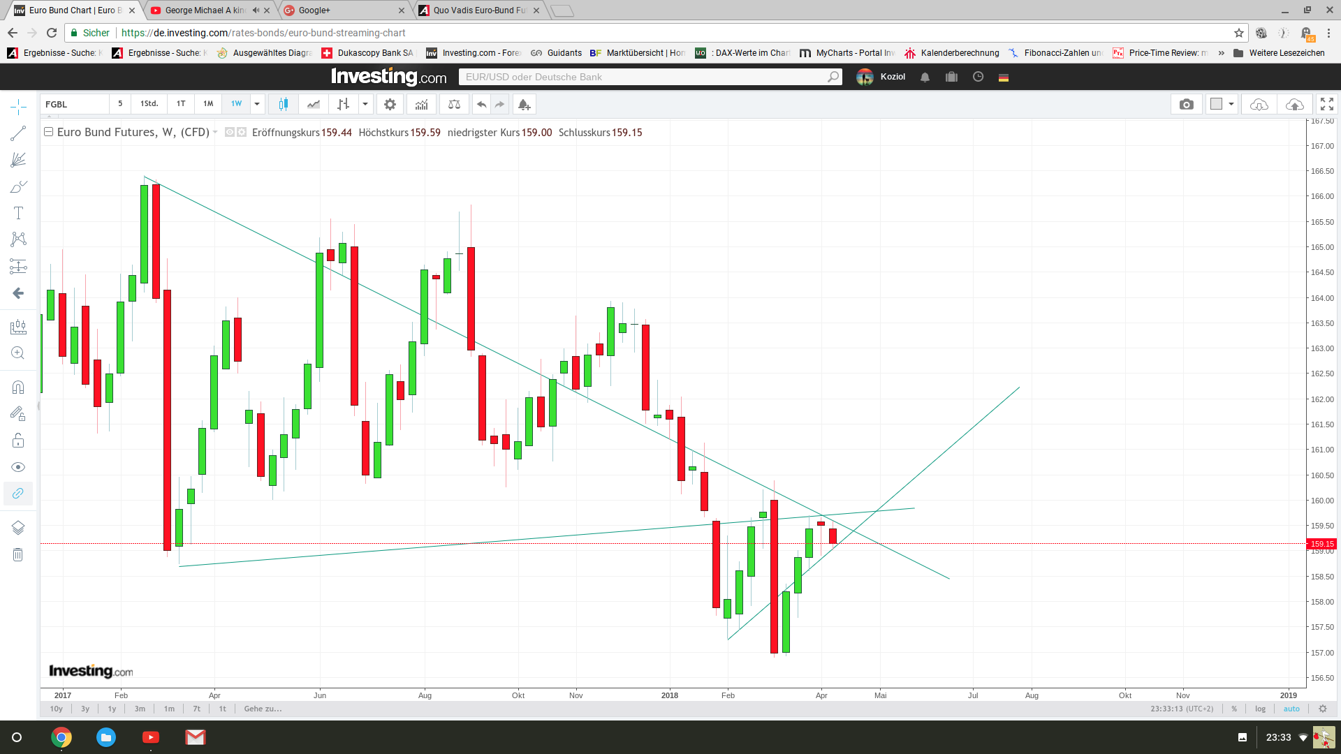 Quo Vadis Euro-Bund Future 1049181